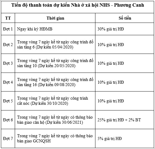 Mở bán dự án nhà ở xã hội NHS Phương Canh Nam Từ Liêm Hà Nội