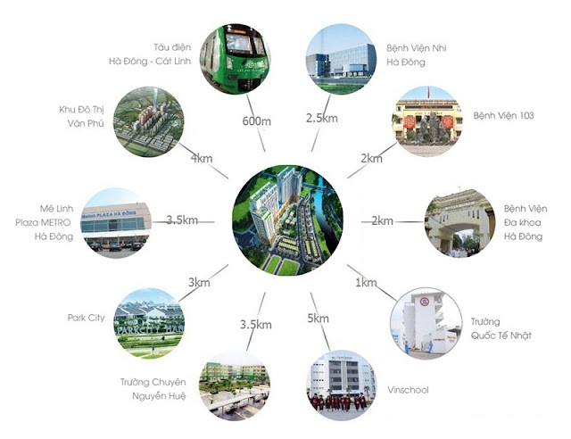 nhà ở xã hội Thăng Long Green City Kim Chung Đông Anh