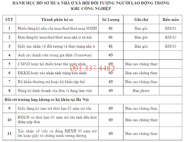 Danh mục hồ sơ điển hình dự án nhà ở xã hội Thăng Long Green City Kim Chung Đông Anh Danh mục hồ sơ điển hình dự án nhà ở xã hội Thăng Long Green City Kim Chung Đông Anh