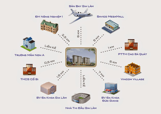 Dự án chung cư Vincity Gia Lâm Long Biên