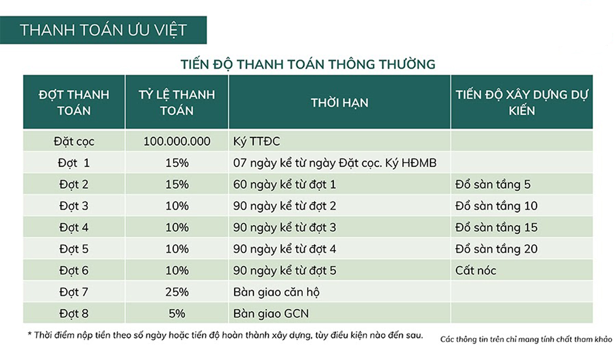 Dự Án Nhà Ở Xã Hội UDIC Ecotower N01 Hạ Đình - Giải Pháp An Cư Hiện Đại Tại Hà Nội Dự Án Nhà Ở Xã Hội UDIC Ecotower N01 Hạ Đình - Giải Pháp An Cư Hiện Đại Tại Hà Nội