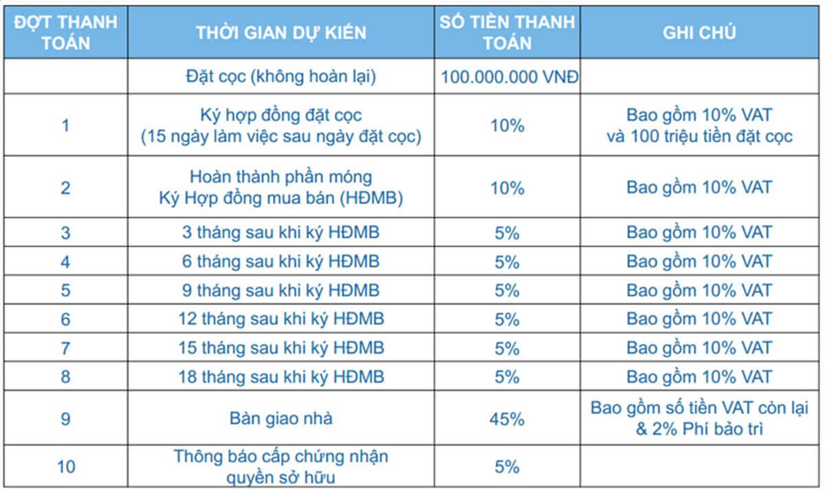 Ự ÁN RICE CITY LONG CHÂU - NHÀ Ở XÃ HỘI CHẤT LƯỢNG CAO TẠI THƯỢNG THANH, LONG BIÊN, HÀ NỘI